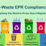 E-Waste EPR Compliance